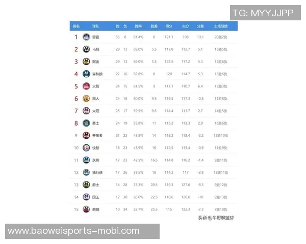湖人新赛季西部排名预测第六或第七开局表现将是关键因素